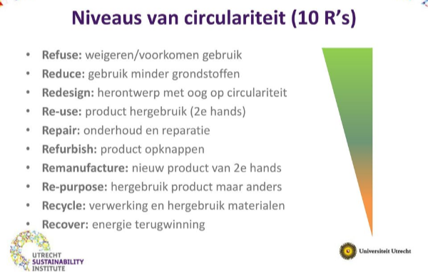 Circulariteit